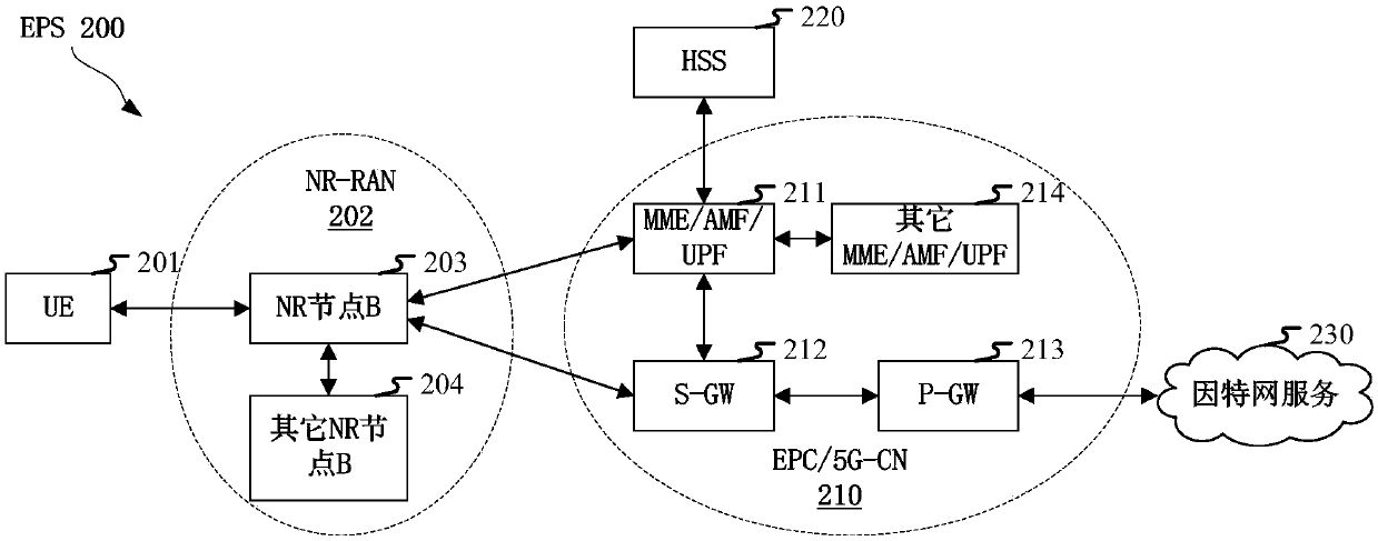 Method and device in user equipment and base station used for wireless communication