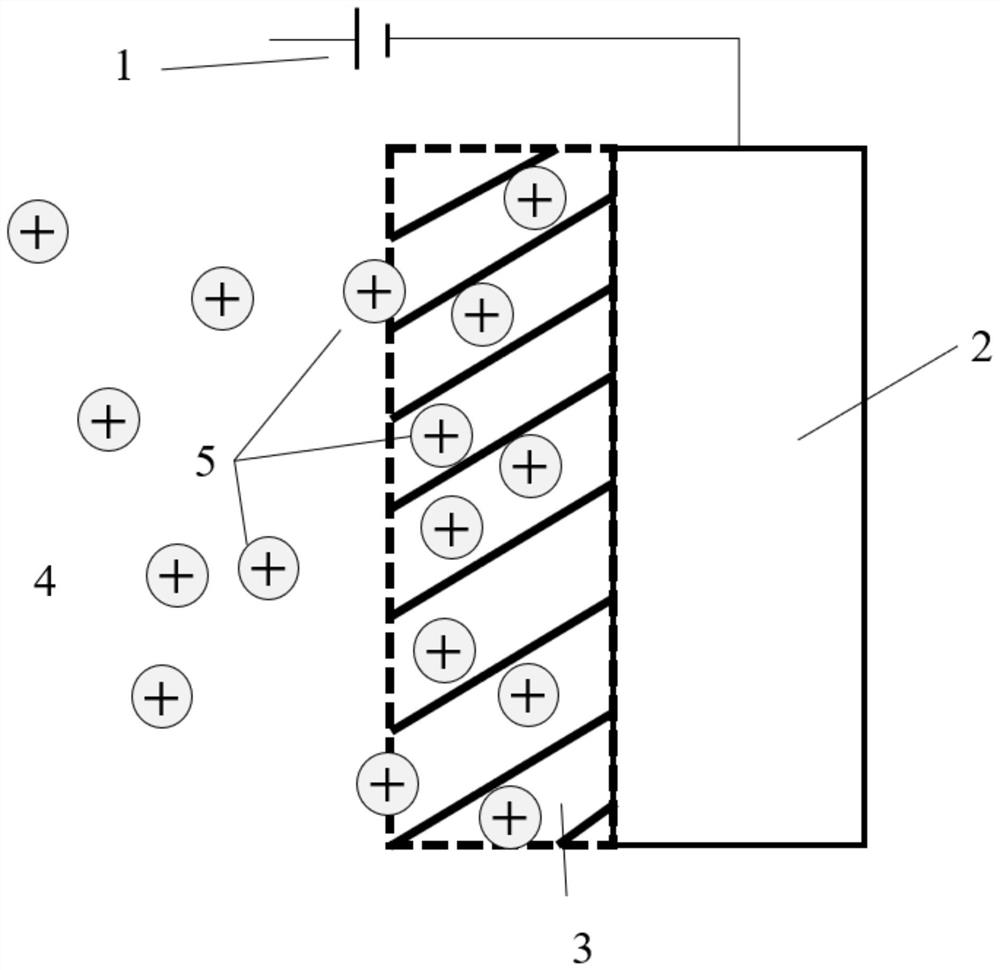 An electrocatalytic activity regulation method based on inert ion intercalation