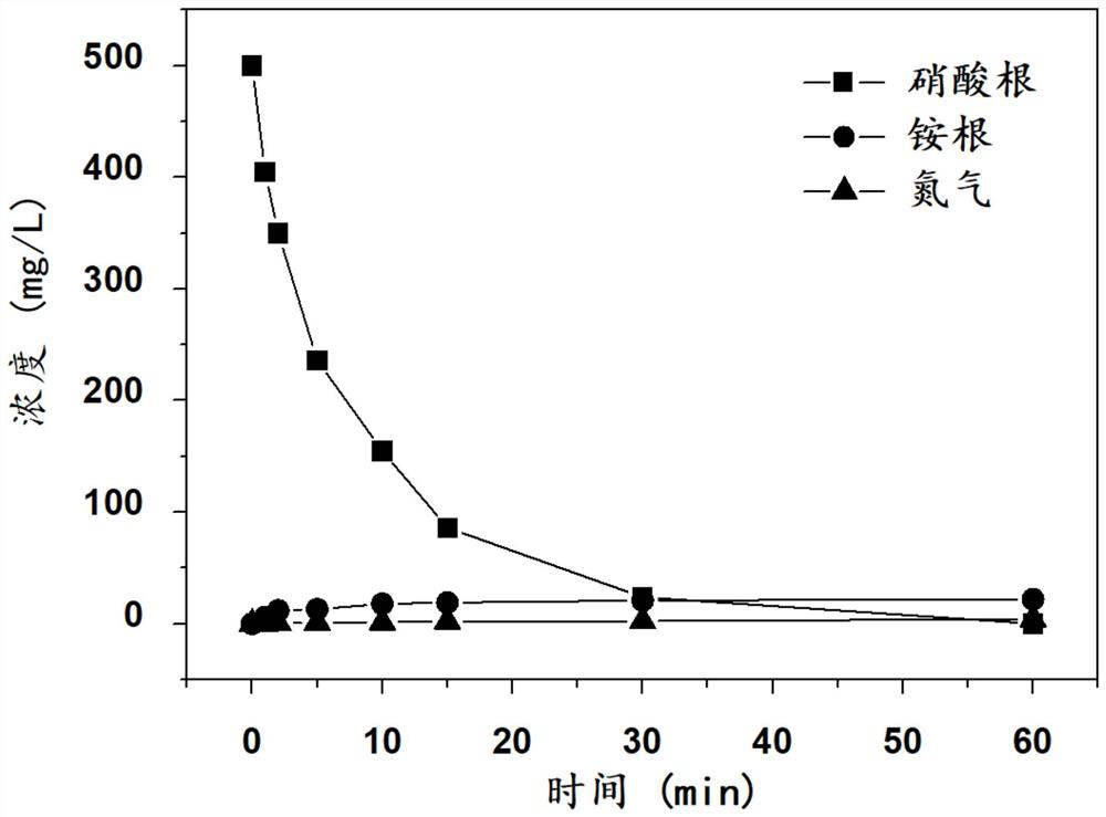 An electrocatalytic activity regulation method based on inert ion intercalation