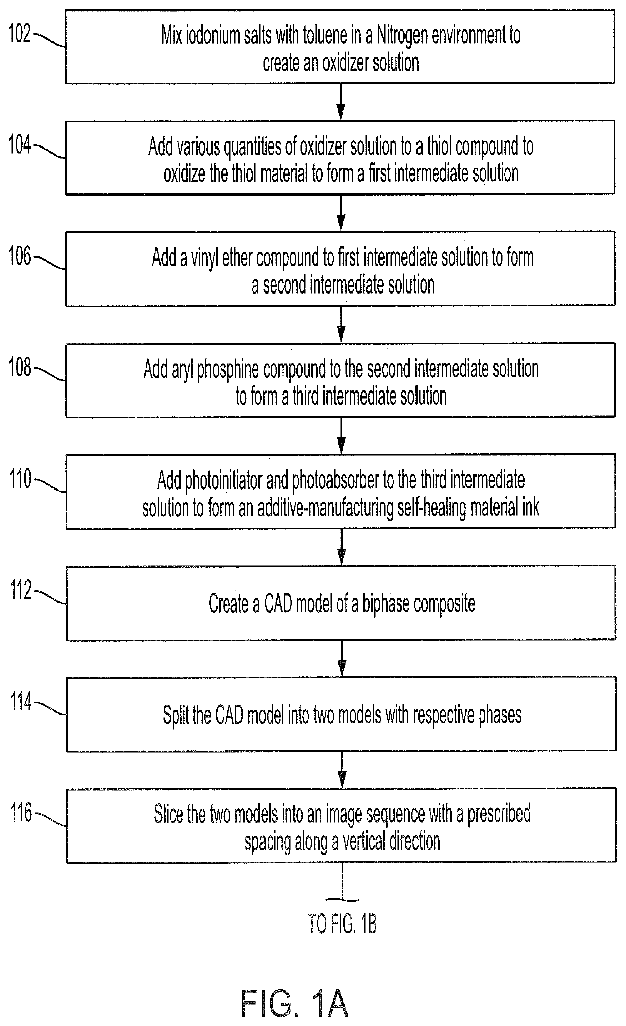 Self-healing protocurable elastomers for additive manufacturing