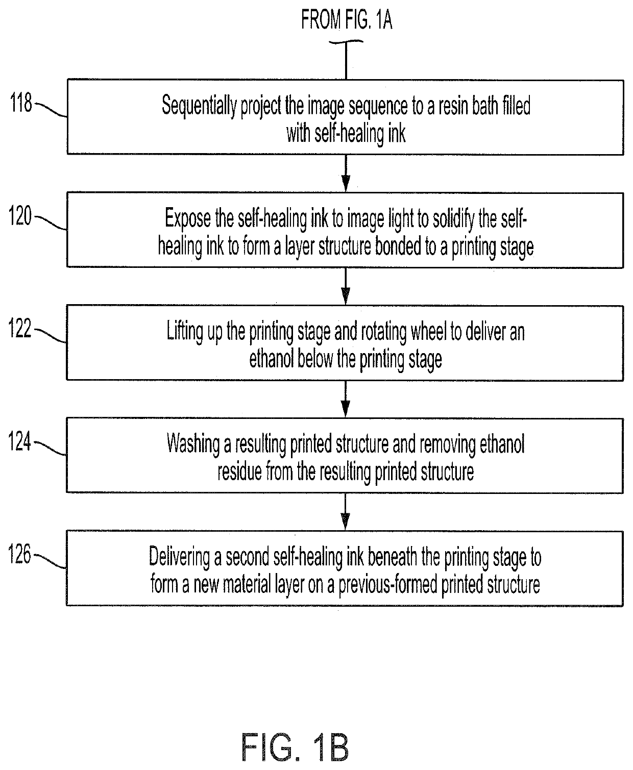 Self-healing protocurable elastomers for additive manufacturing