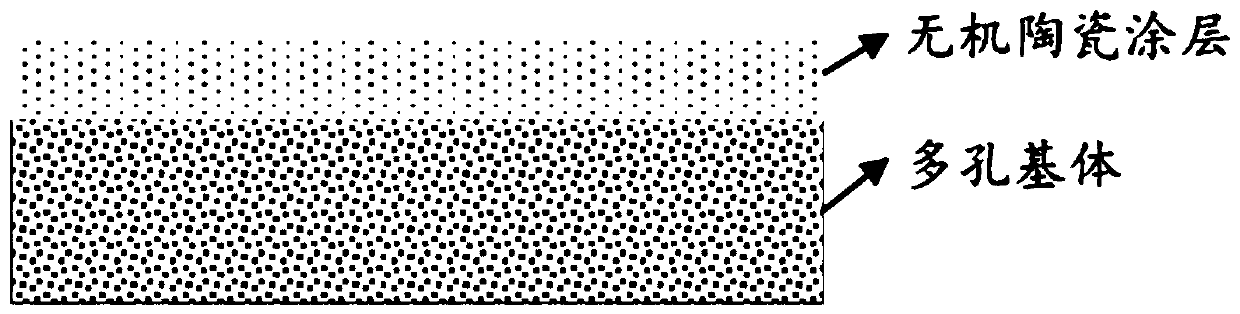 High-performance lithium-sulfur battery diaphragm and preparation method and application thereof