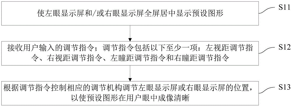 Intelligent glass wearing adjustment method and device