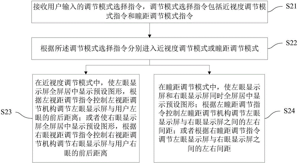 Intelligent glass wearing adjustment method and device