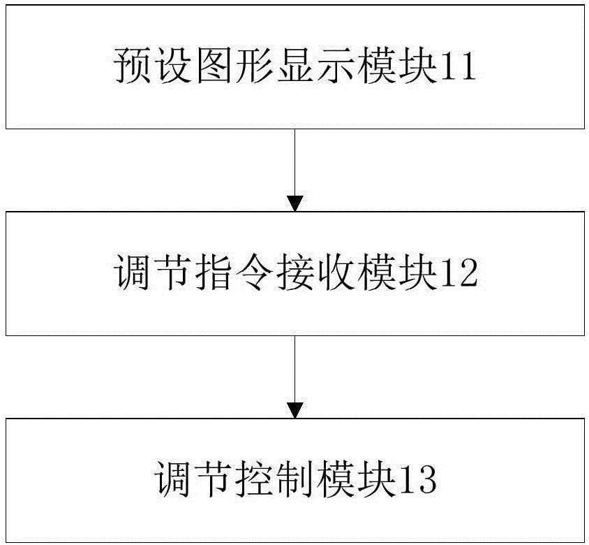 Intelligent glass wearing adjustment method and device