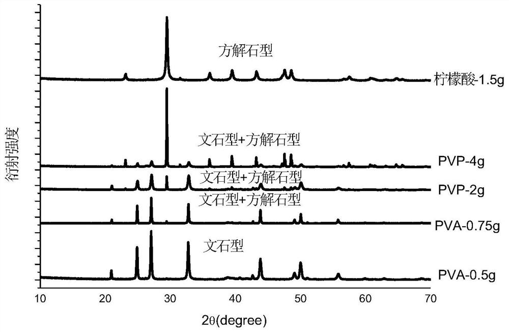 Preparation method and application of different crystalline calcium carbonate nano-slurries