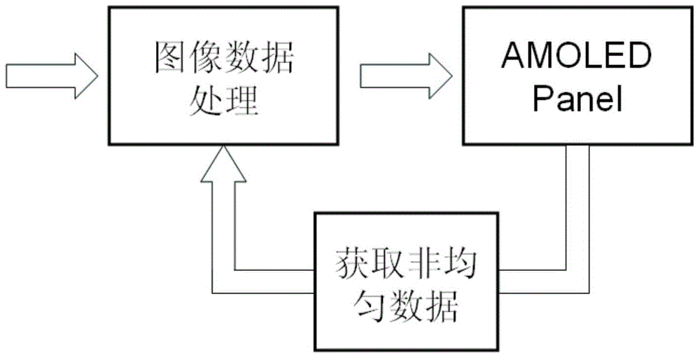 Display panel optical compensation device, display panel and optical compensation method