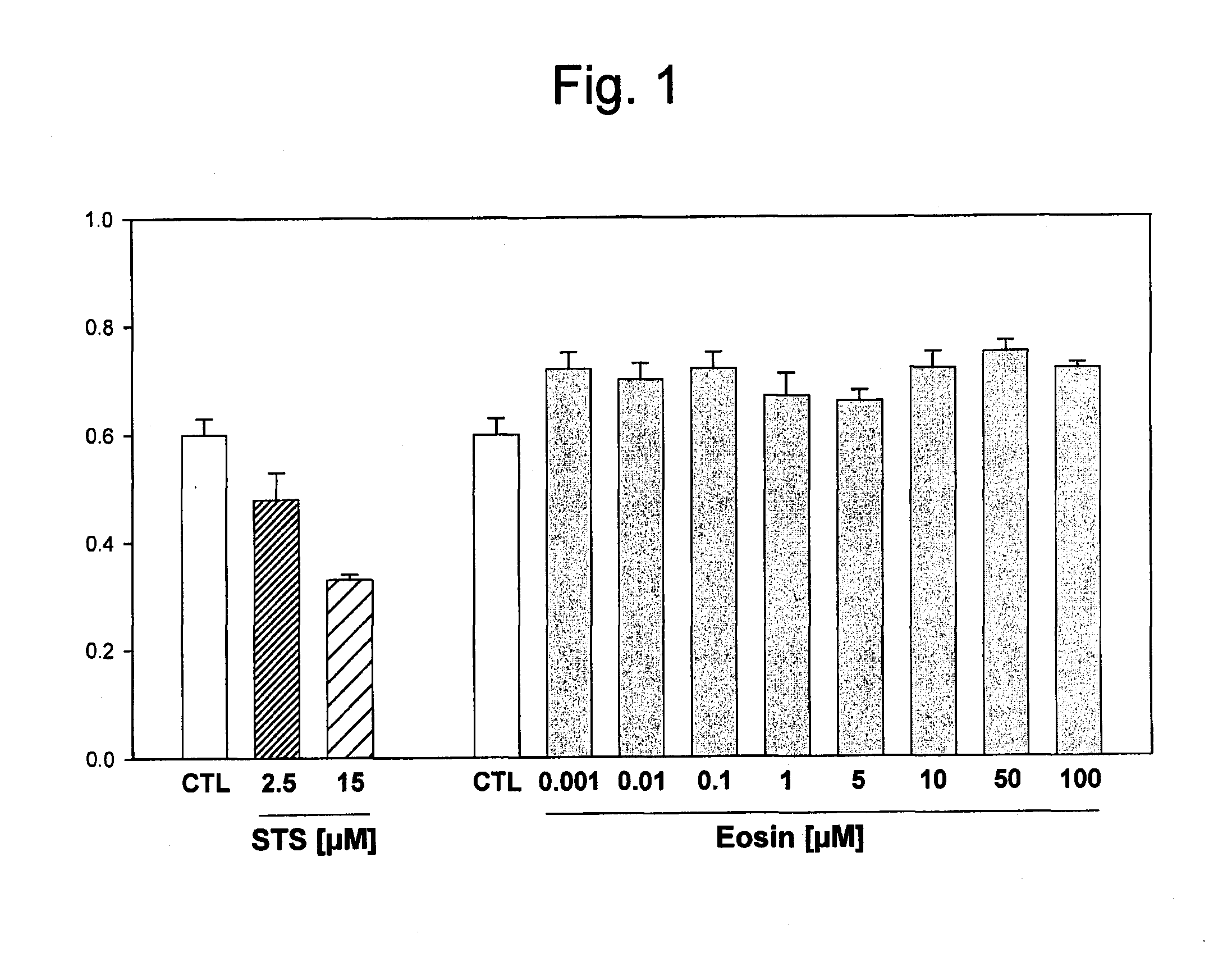 Combination of an oxidant and a photoactivator for the healing of wounds