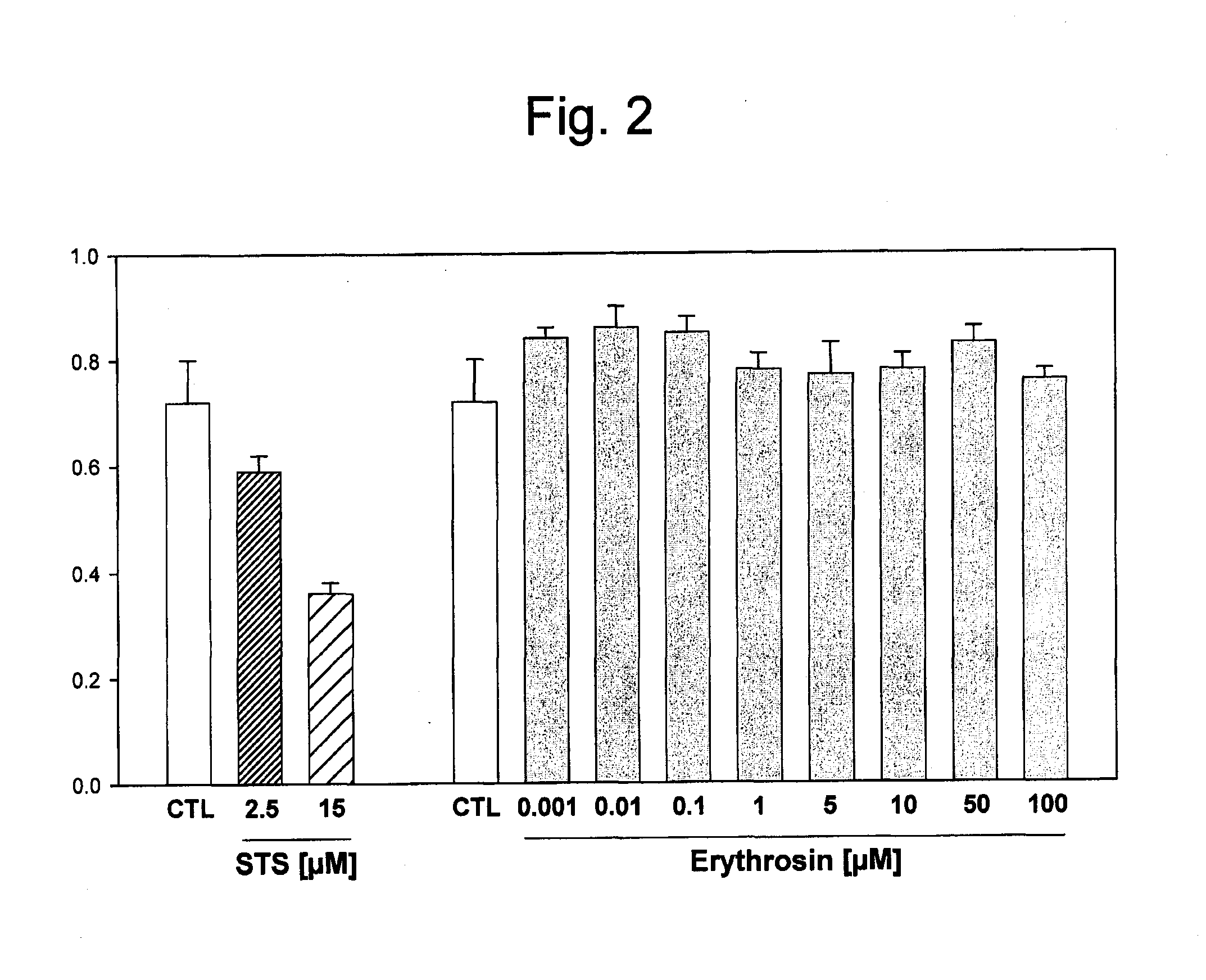 Combination of an oxidant and a photoactivator for the healing of wounds