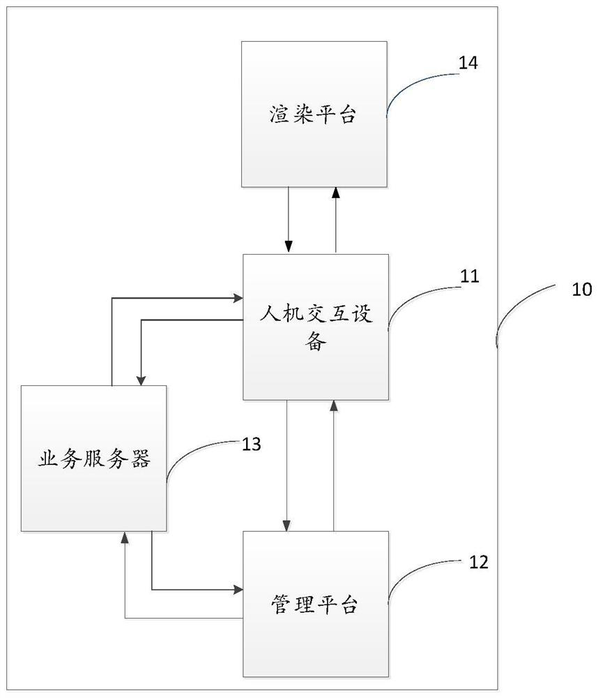 Human-computer interaction method, device, system and storage medium