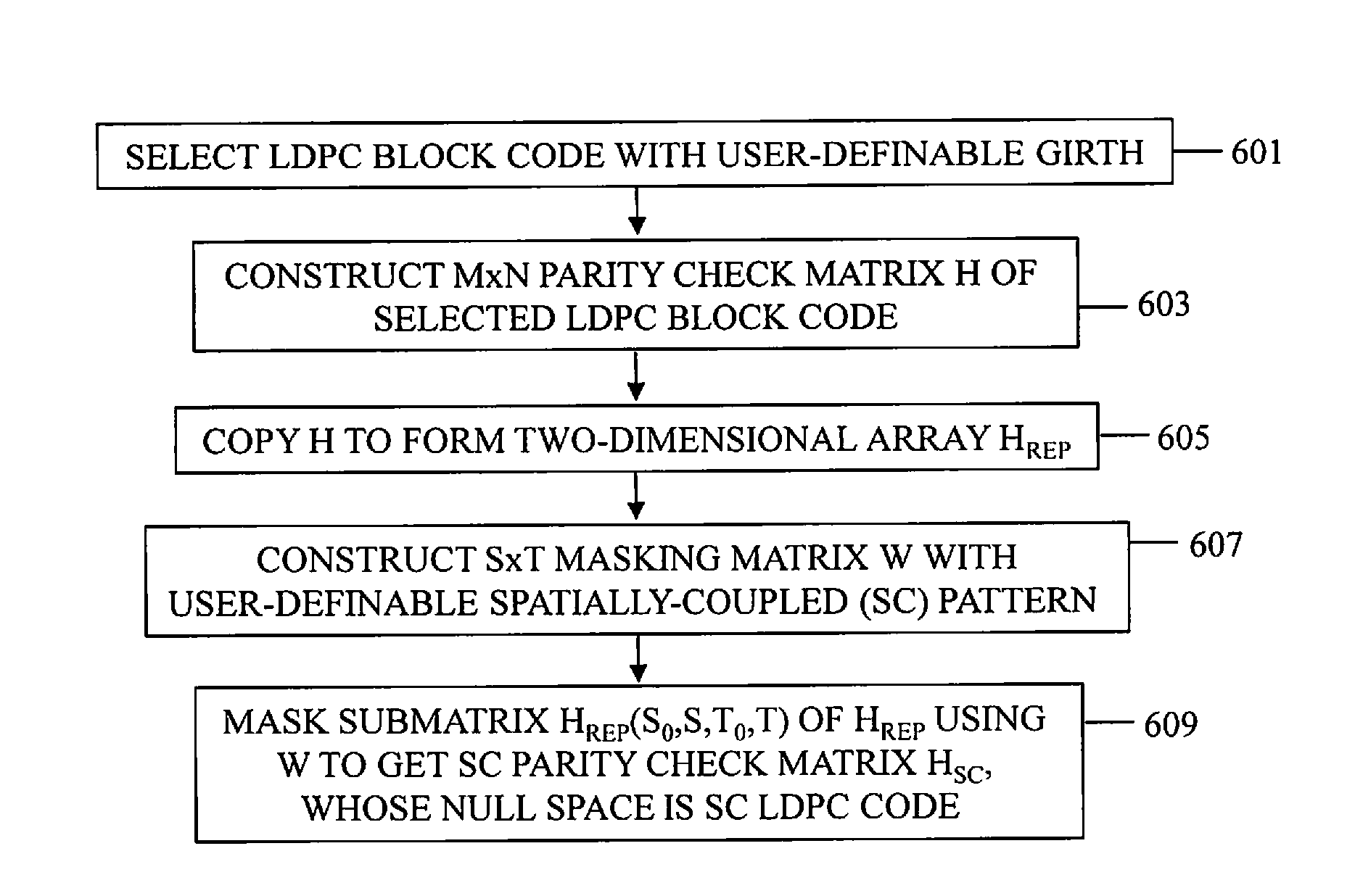 Method of and apparatus for generating spatially-coupled low-density parity-check code