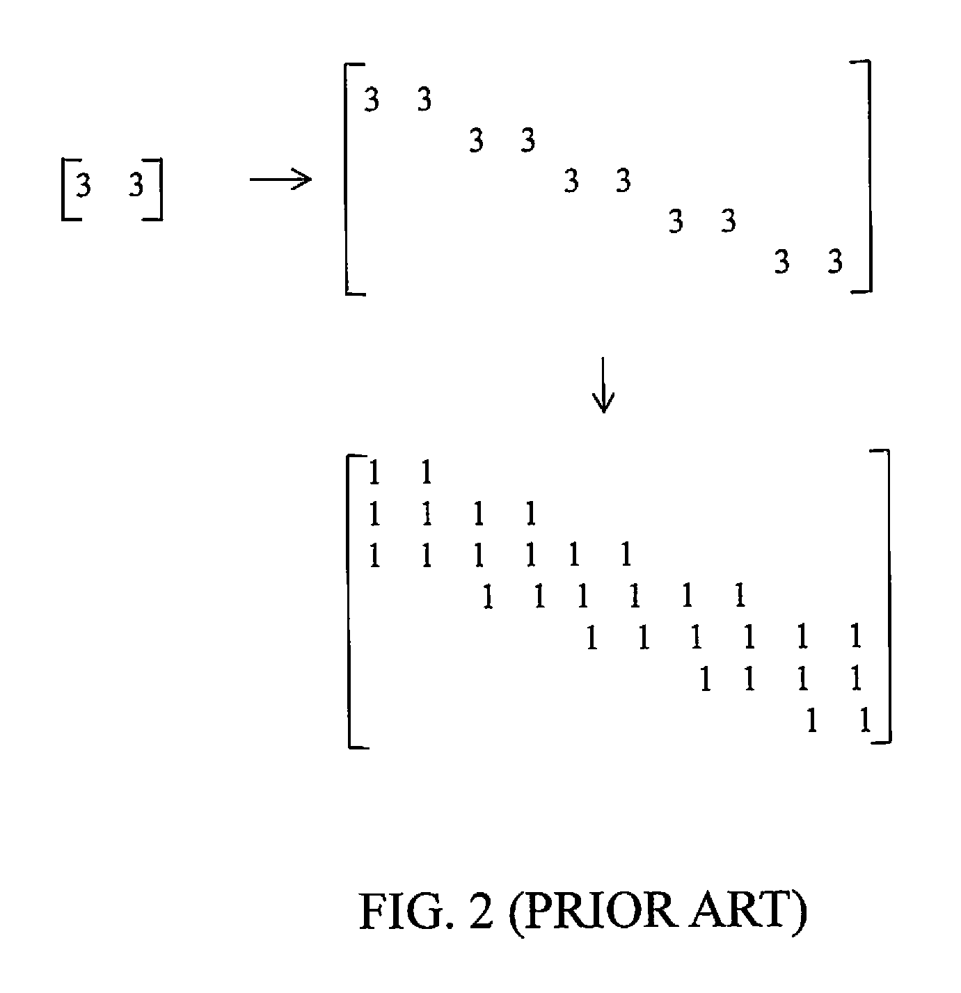 Method of and apparatus for generating spatially-coupled low-density parity-check code