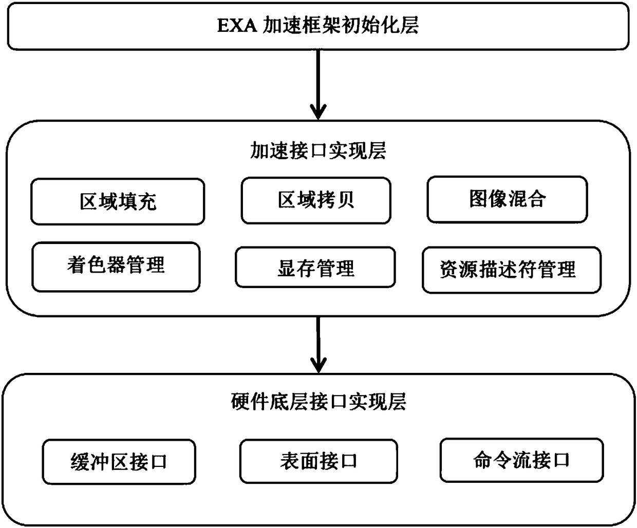 Two-dimensional-graphics acceleration method based on GCN (Graphics Core Next)-architecture display card