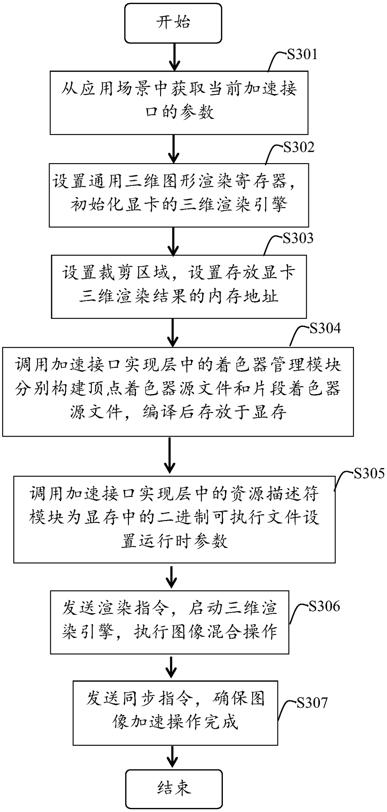 Two-dimensional-graphics acceleration method based on GCN (Graphics Core Next)-architecture display card