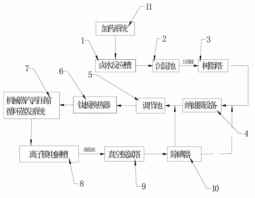 Process and device for preparing alkali by full-brine mechanical steam recompression method