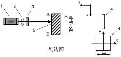 Photoelectric edge detection system and detection method thereof