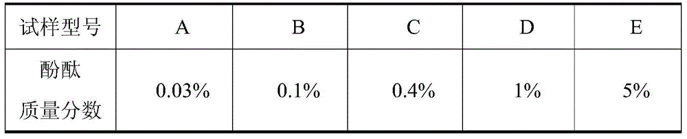 A kind of insulating medium and preparation method thereof for improving vacuum surface flashover voltage