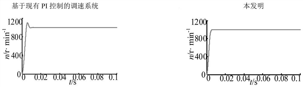 Variable exponential power reaching law sliding mode and PMSM control application thereof