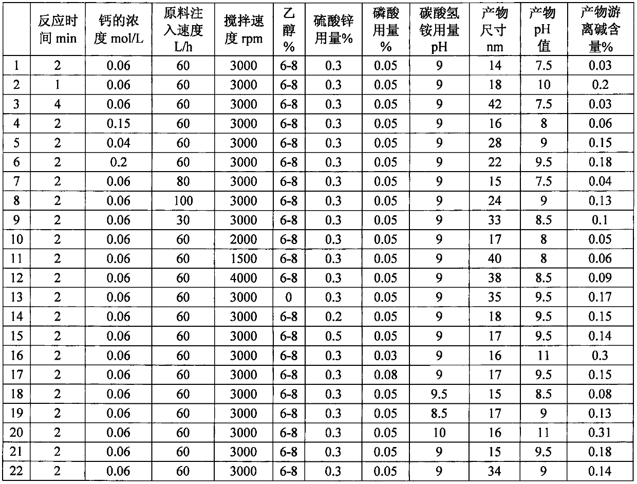 A method for preparing superfine calcium carbonate nanopowder with calcite