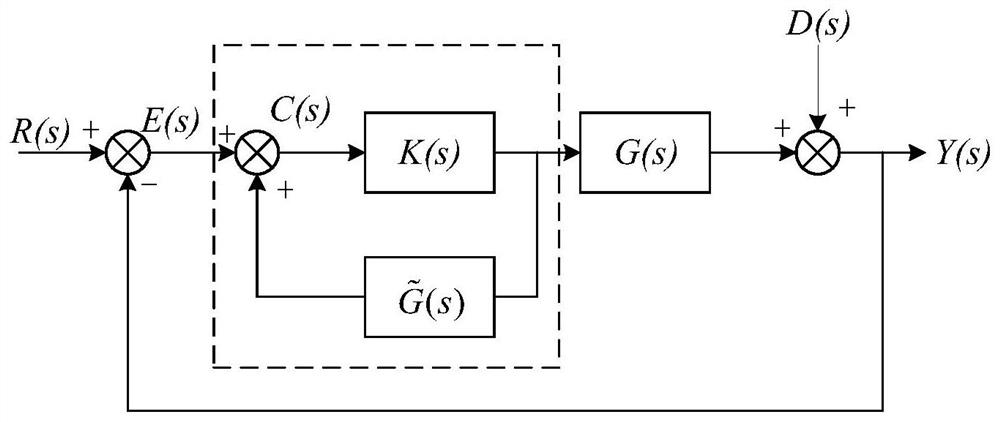 Inter-station coupling judgment and internal model decoupling control method for flexible direct-current power transmission system