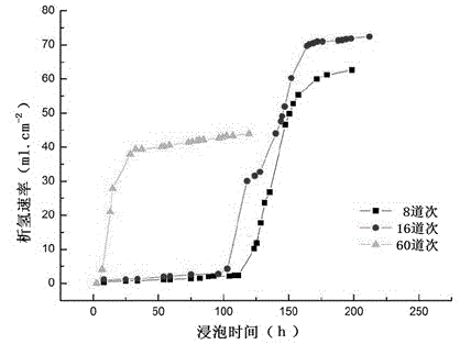 Degradable, high-toughness and ultrafine-grained magnesium-zinc rare earth alloy used for bone fixation and method for preparing same