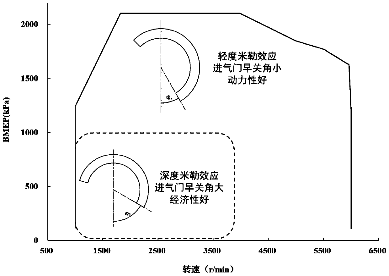 Air intake system of gasoline engine and air inflow control method