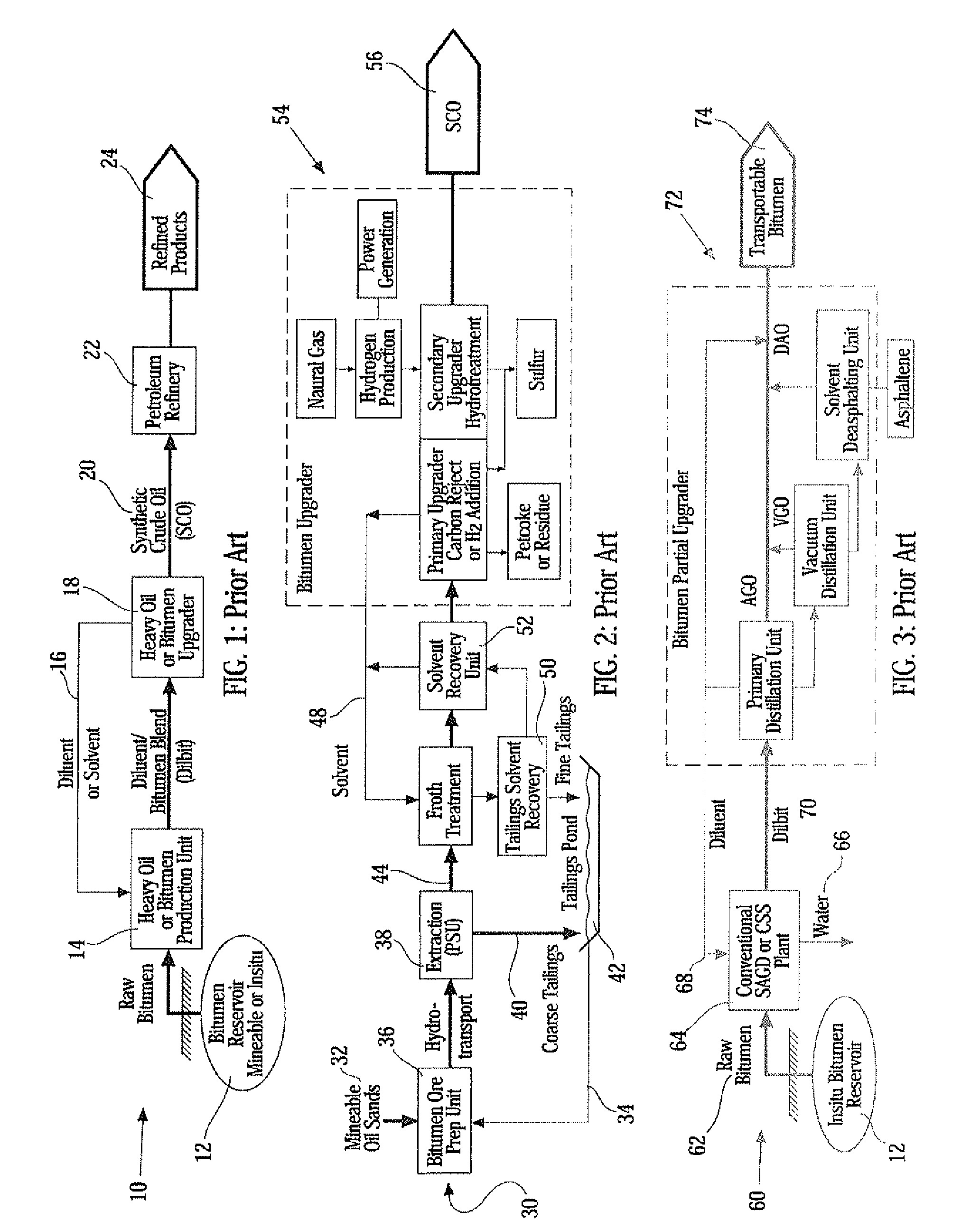 Process for heavy oil and bitumen upgrading