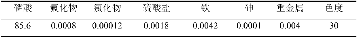 A kind of extraction agent and extraction method of industrial phosphoric acid produced by hydrochloric acid method