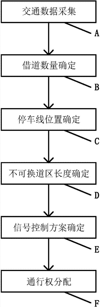 Traffic signal control method of lane borrowing passing in closed construction area of highway