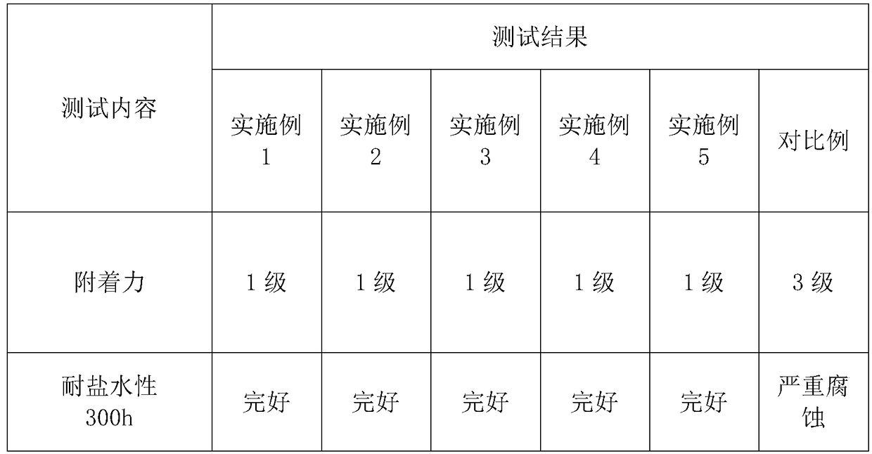 Epoxy resin anticorrosive coating and preparation method thereof