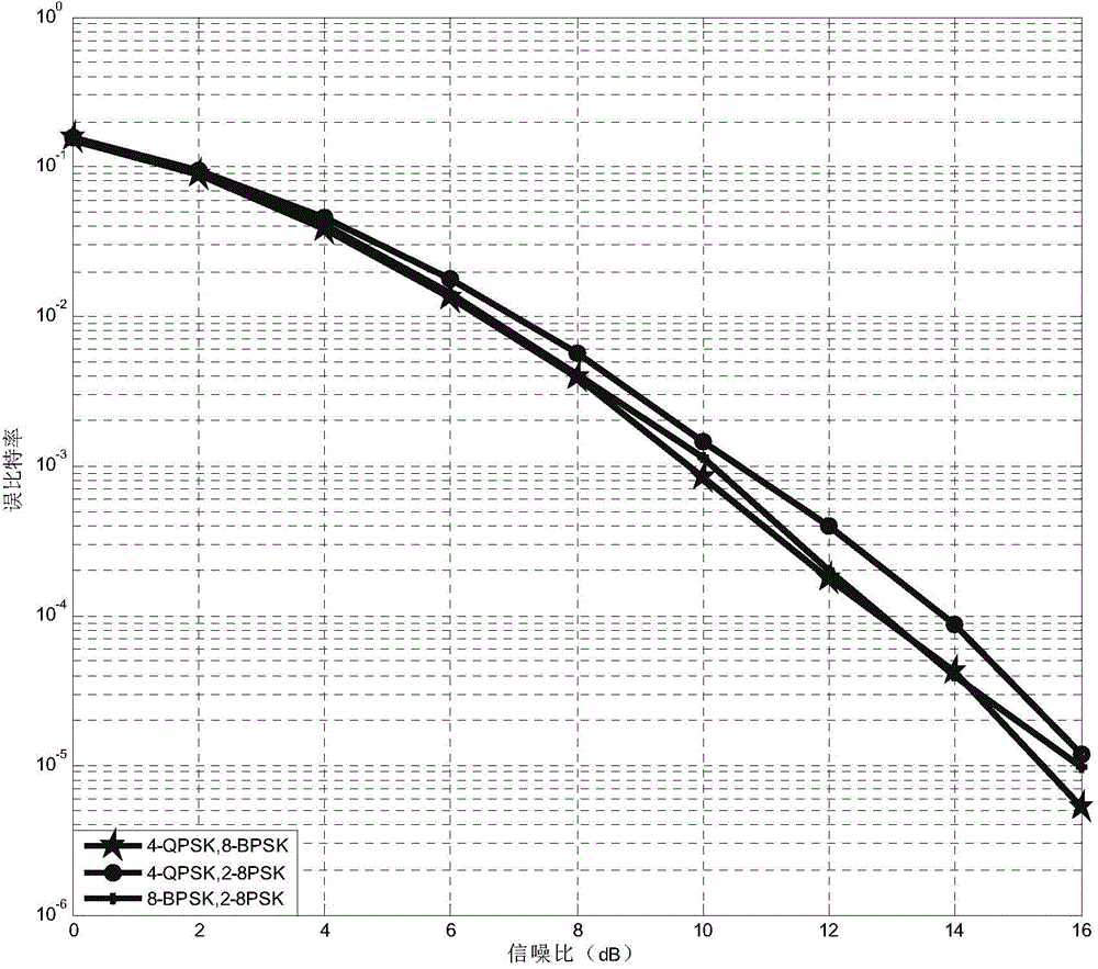 Adaptive generalized spatial modulation (AGSM) method and simplified method thereof