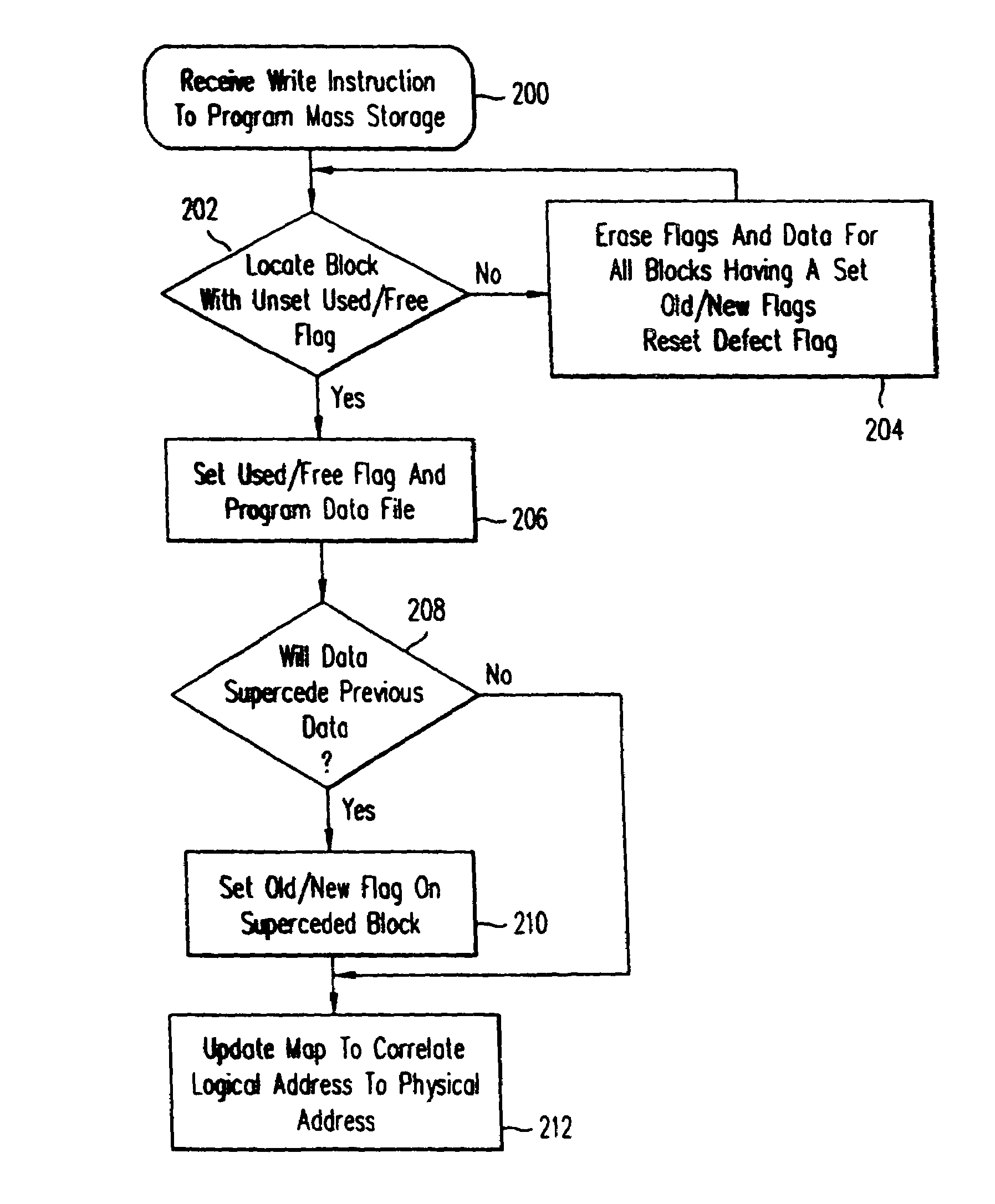 Direct logical block addressing flash memory mass storage architecture