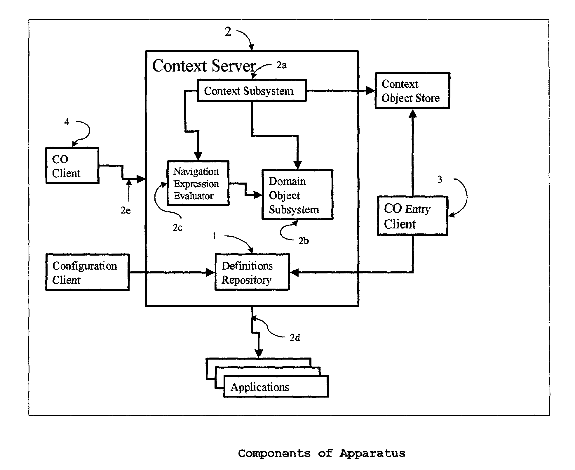 In-context access to relevant services from multiple applications and information systems by object schema traversal