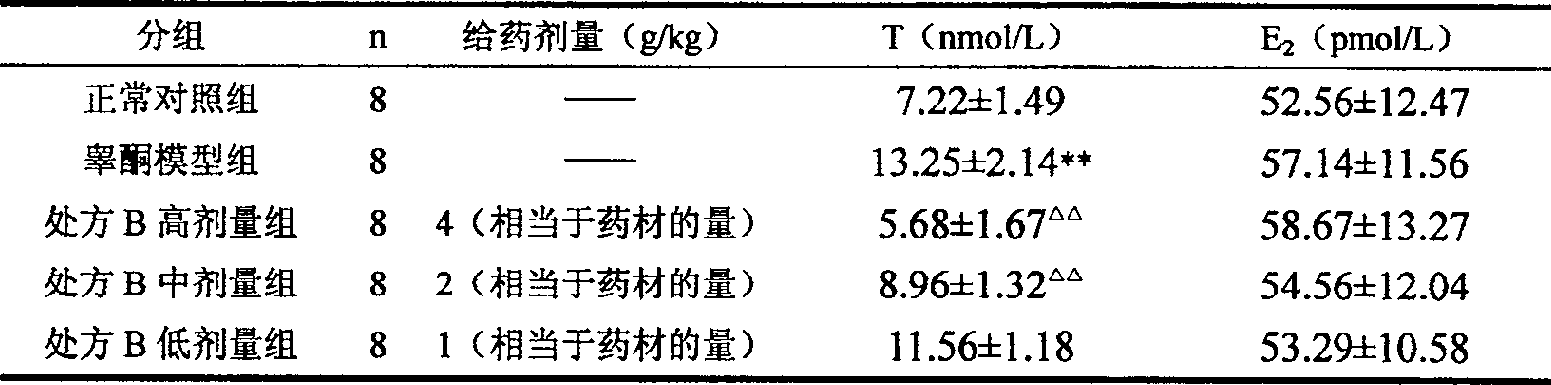 Medicine for treating prostate disease