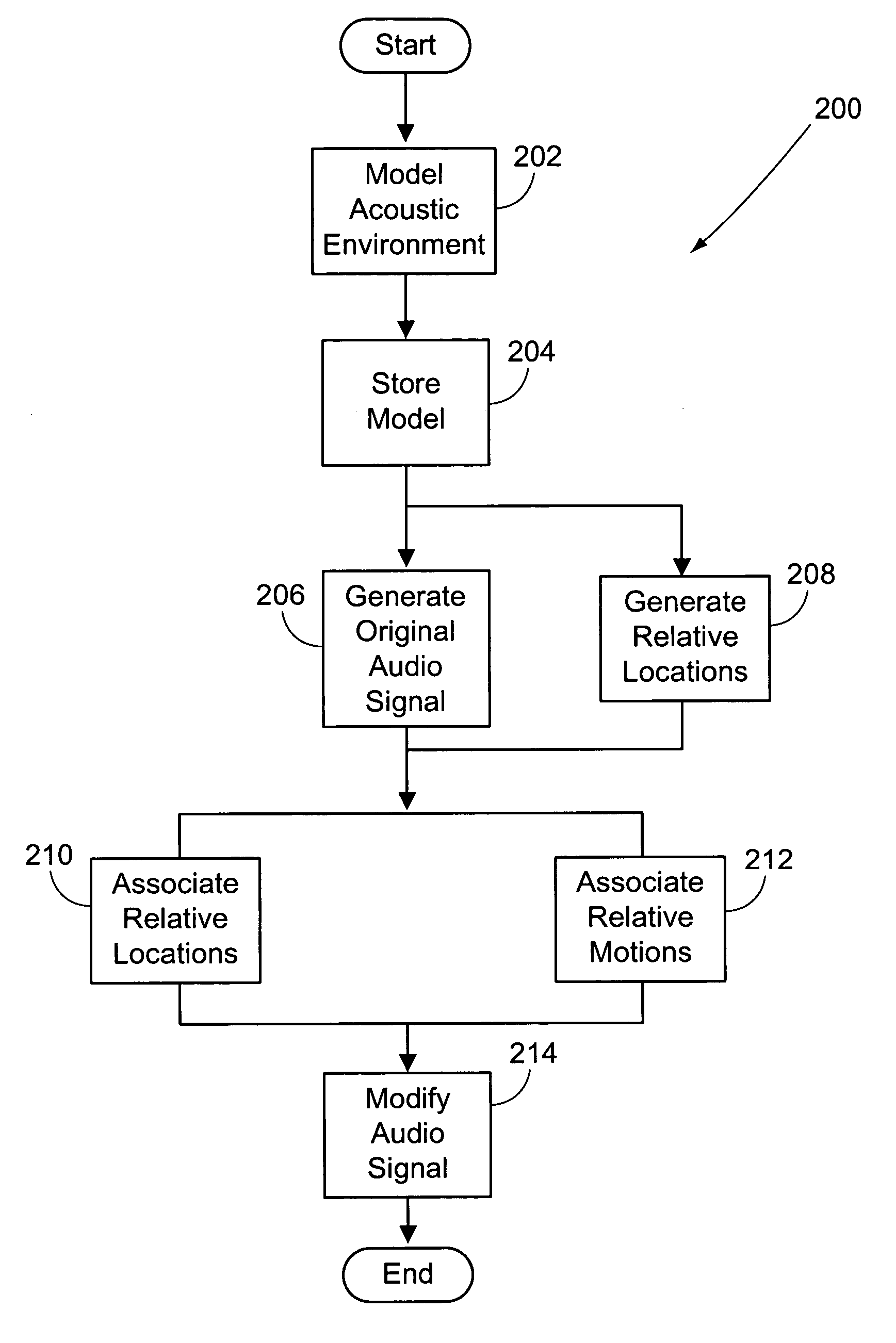 Synthetically generated sound cues