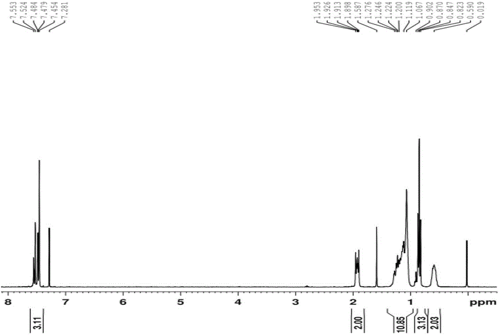 White light polymer material, preparation method and applications thereof