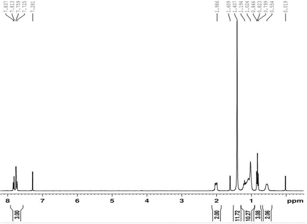 White light polymer material, preparation method and applications thereof