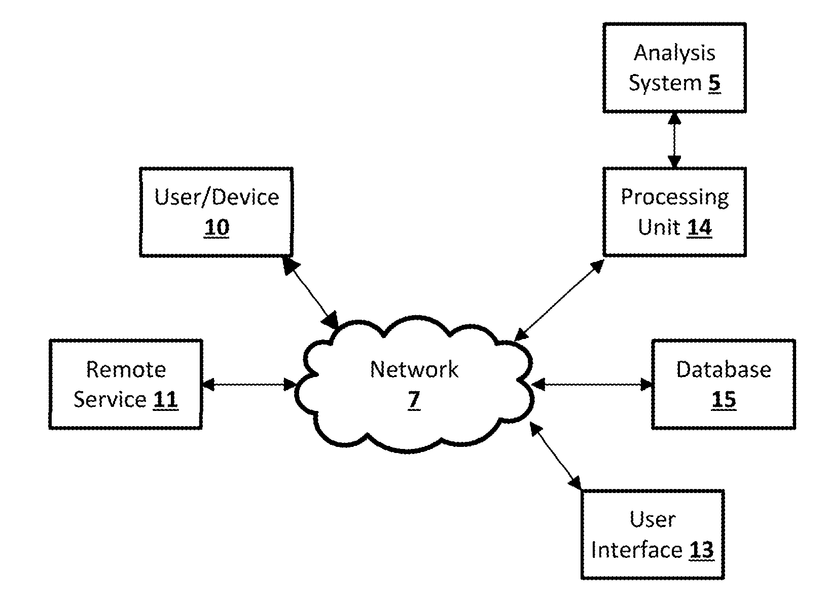 Cloud-based plagiarism detection system