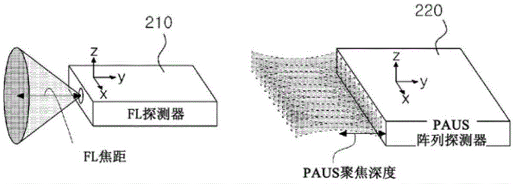 Device and method for acquiring fusion image