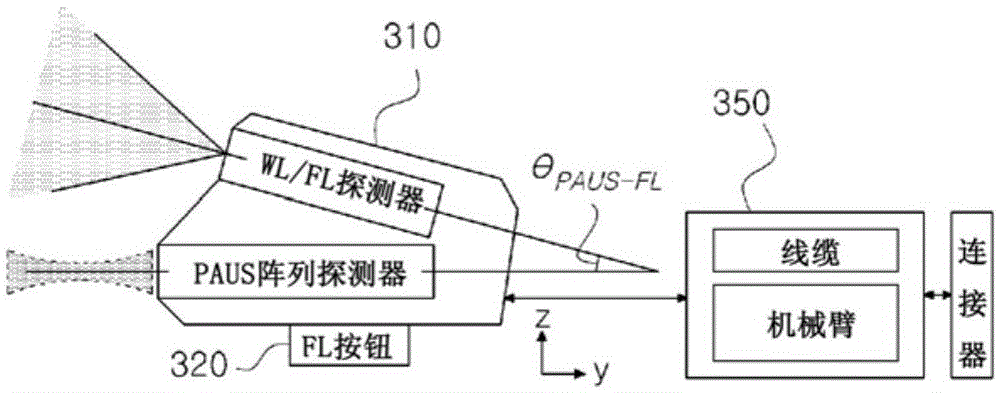 Device and method for acquiring fusion image