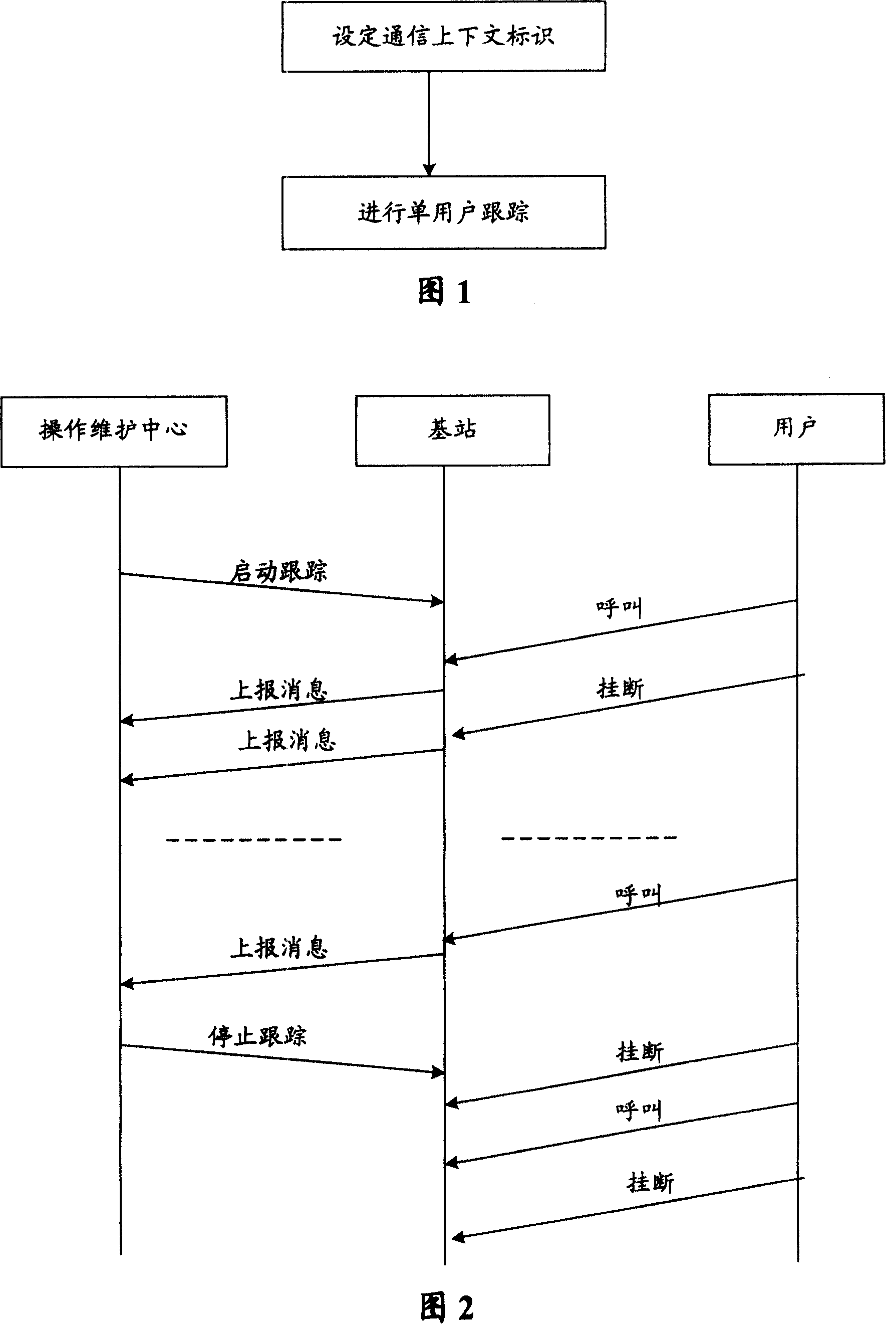 Method for tracking the process of user equipment access