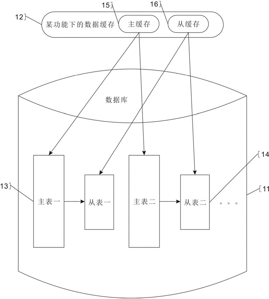 Method and system for improving database performance in big-data environment