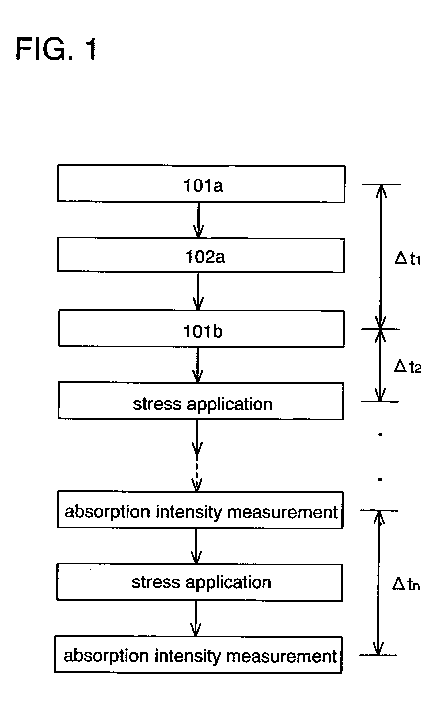 Evaluation method and manufacturing method of light emitting element material, manufacturing method of light-emitting element, light-emitting element, and light-emitting device and electric appliance having light-emitting element