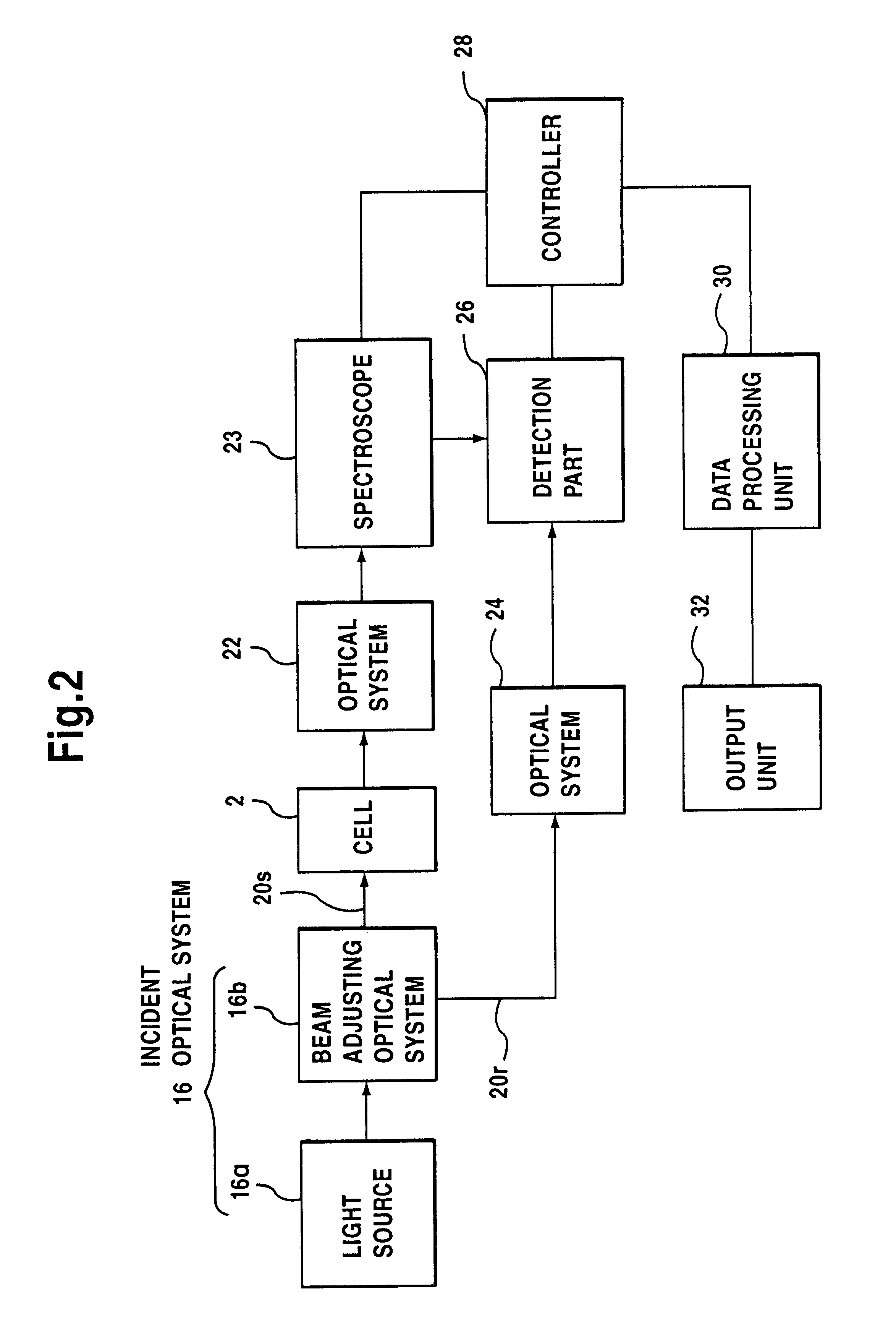 Apparatus for immune analysis