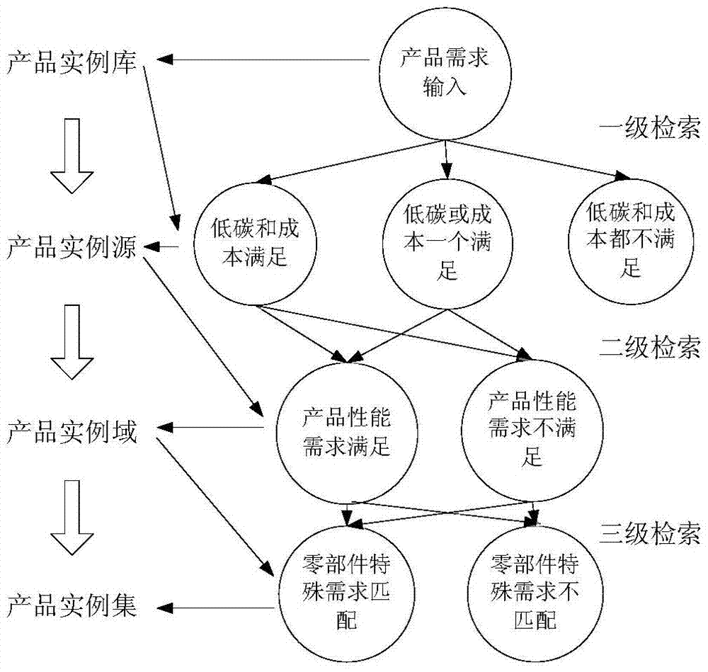 A Retrieval Method of Similar Instances Based on Multidimensional Correlation Function