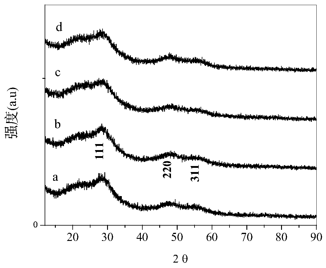 A kind of polymerizable ZnS nanoparticle, preparation method and method for preparing high refraction ophthalmic refractive correction material