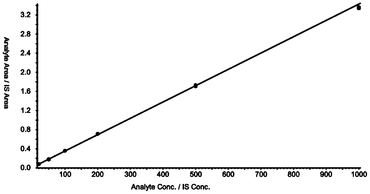 High performance liquid chromatography detection method of free methoxy group noradrenaline and methoxy group in human plasma