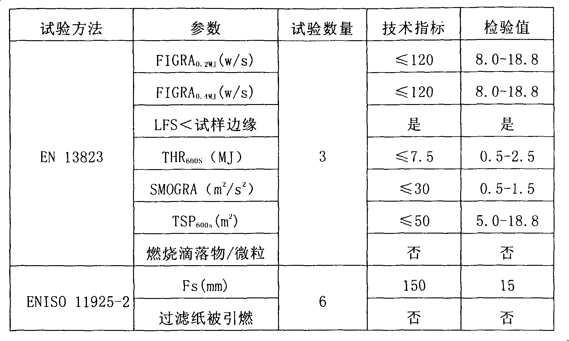 Halogen-free flame-retardant polyethylene functional material for aluminum-plastic composite board and preparation thereof