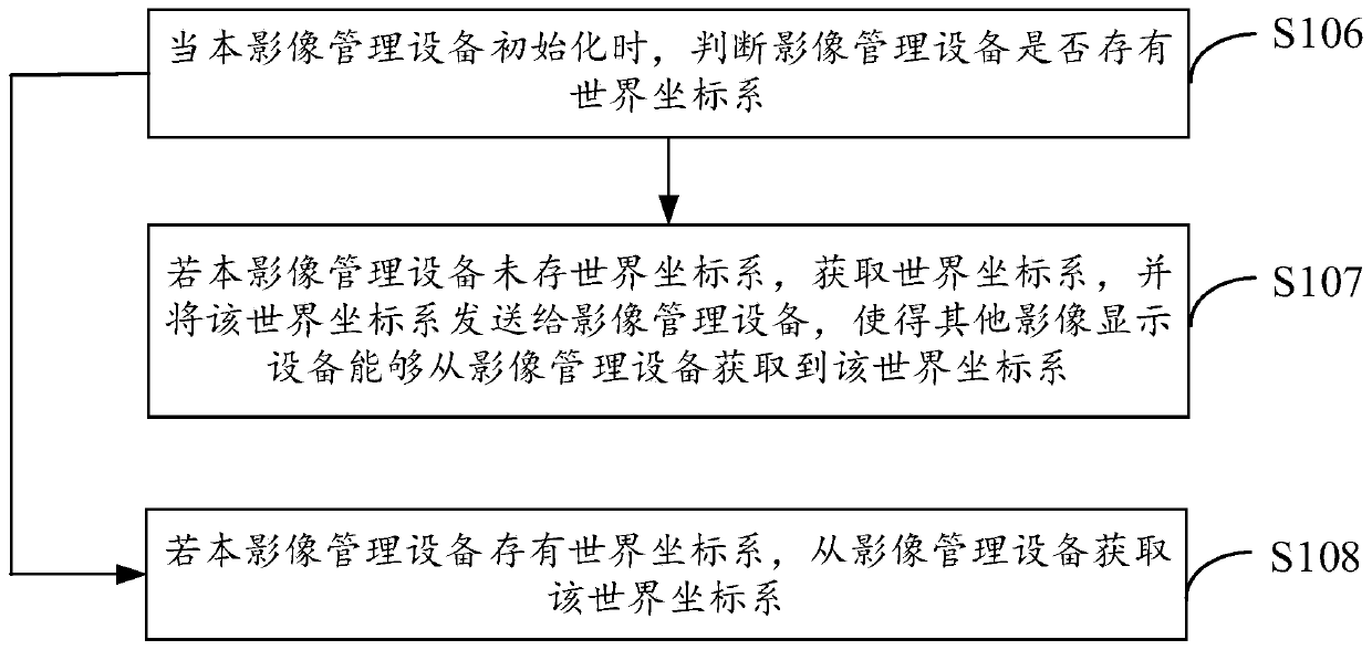 Method for processing image data, device and equipment