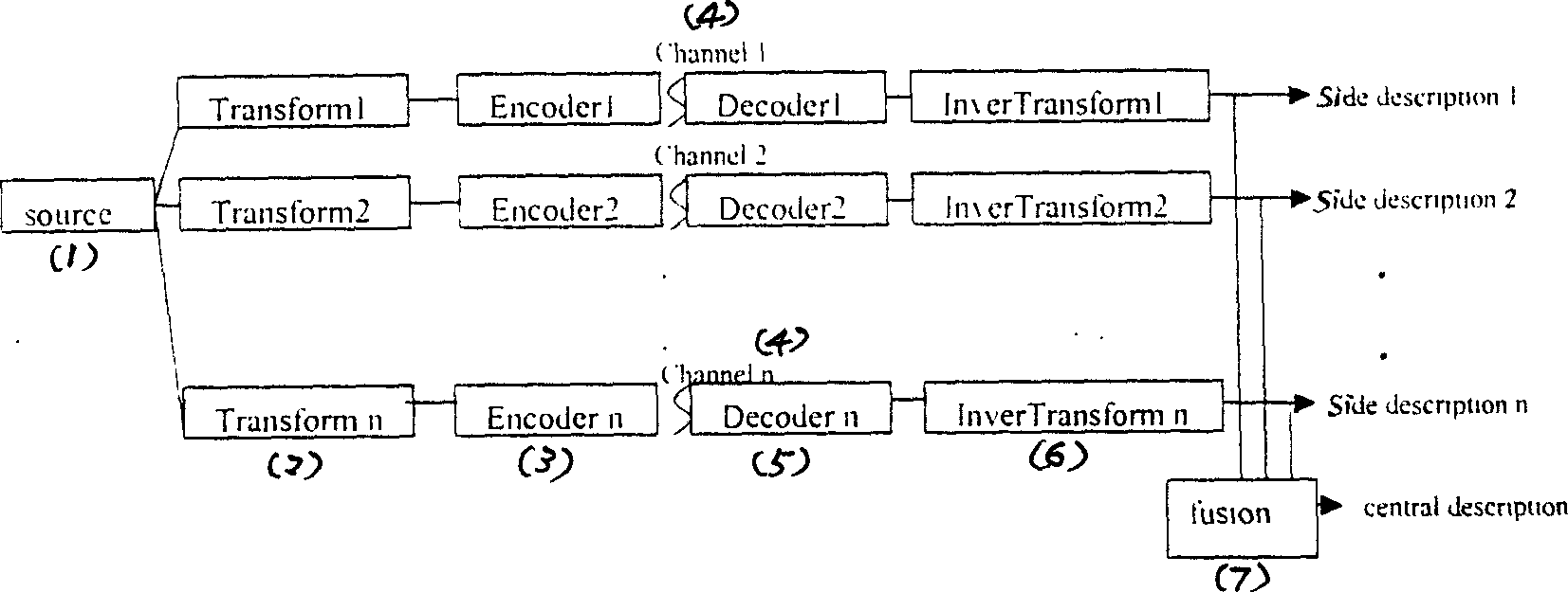 Multi-description video coding method based on transformation and data fusion